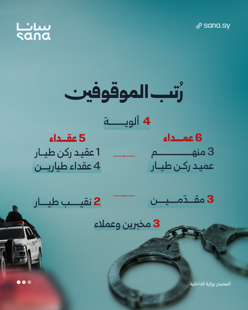 23 موقوفاً من ضباط وعناصر النظام البائد من مختلف الرتب العسكرية خلال أيلول 2026